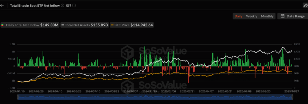 Bitcoin & Ethereum Price Forecast: Consolidation Ahead? Bitcoin & Ethereum Price Forecast: Consolidation Ahead?