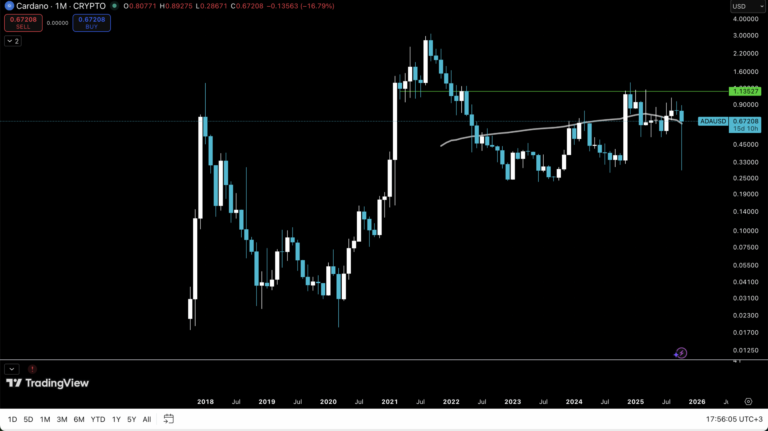 Cardano Price Struggling Against Bitcoin: Will ADA Reach a New ATH? Cardano Price Struggling Against Bitcoin: Will ADA Reach a New ATH?