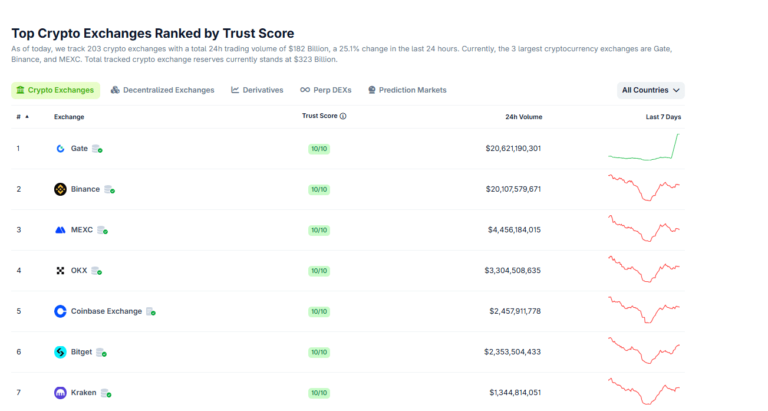 Coinbase COIN Earnings Report: What To Expect? Will Circle Save COIN?