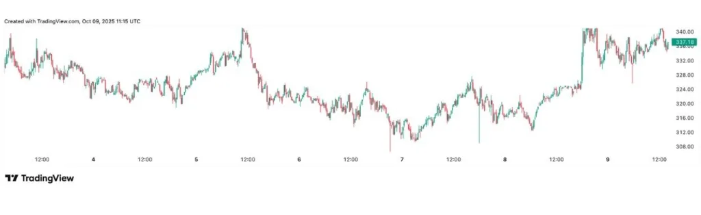 Consolidation or the Start of a Breakout? Consolidation or the Start of a Breakout?