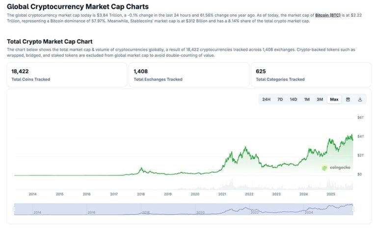 Crypto News Today, October 25: US Stock Market Ends Wild Week in Green, Trump Crypto Push Turns Heads as Bitcoin Price Trails