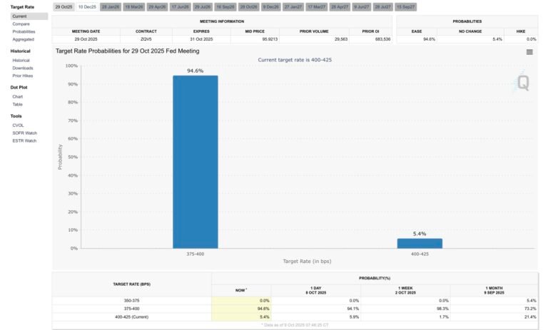 FOMC News: Members to Ease Policy More This Year – What it Means For Crypto?