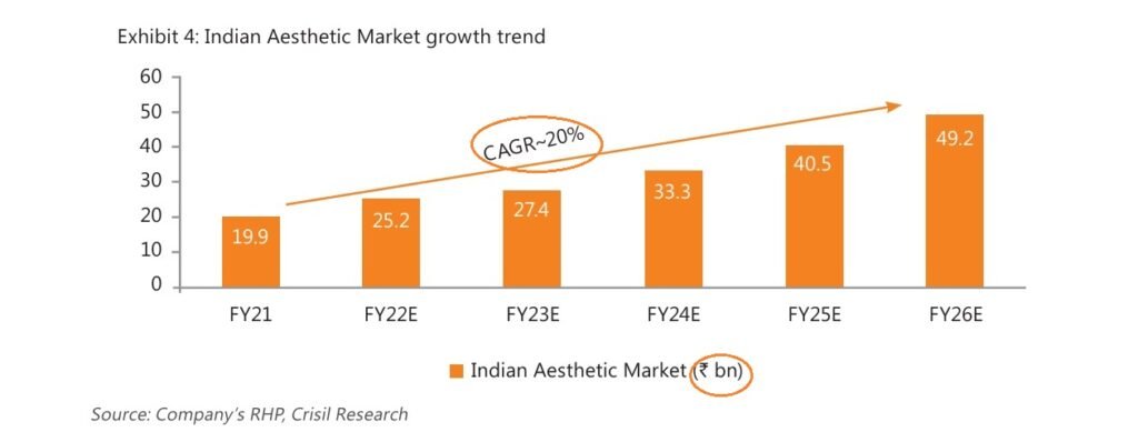 Mega Trend: India Auto Aesthetics