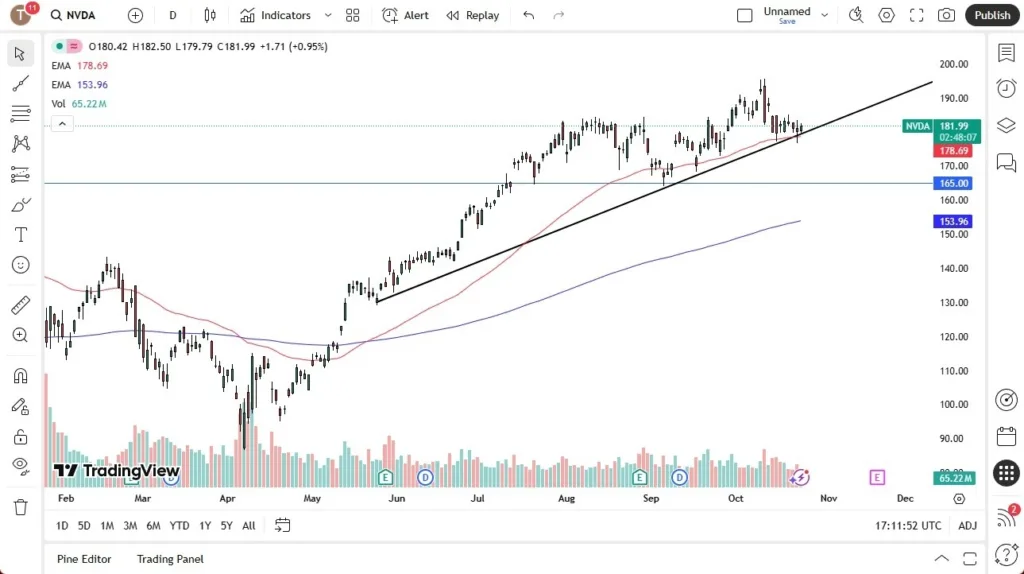 Nvidia Forex Signal Today 24/10: Bounces Slightly (Chart) Nvidia Forex Signal Today 24/10: Bounces Slightly (Chart)