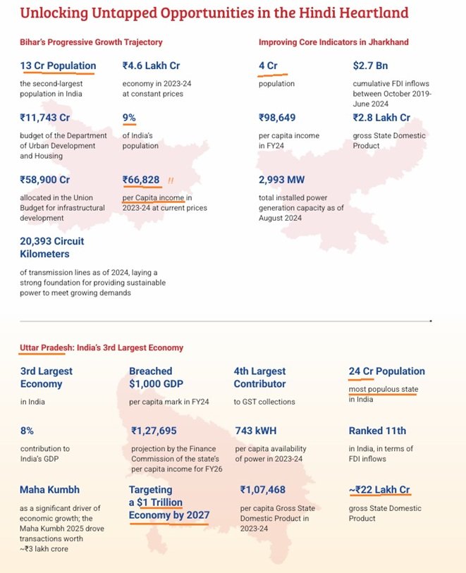 Opportunities in Hindi Heartland Opportunities in Hindi Heartland