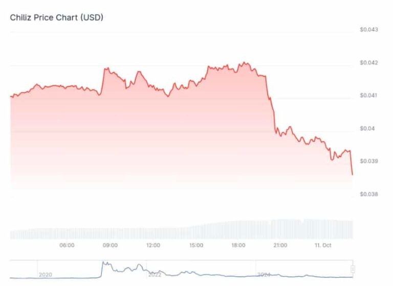 PepperFest Hits 1 Year Anniversary: How High Will CHZ Price Climb in Q4 PepperFest Hits 1 Year Anniversary: How High Will CHZ Price Climb in Q4
