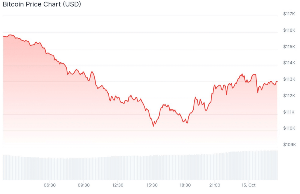 Retirement Portfolios Are About to Pump Your Crypto Stack: Here’s Why