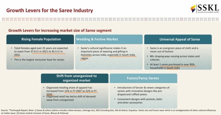 SSKL: Saree Ki Baari SSKL: Saree Ki Baari