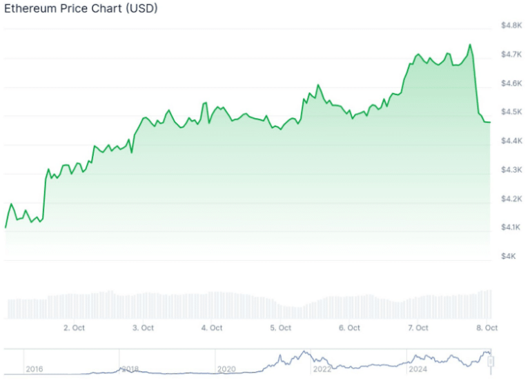 Sharplink Hits Near Bn in Paper Gains: How Liquid Are SBET ETH Profits?