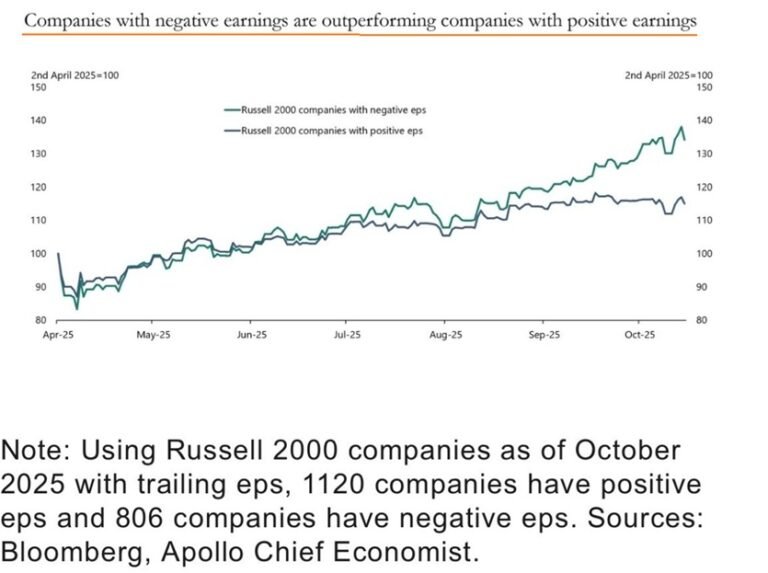 Speculation in US Markets Speculation in US Markets