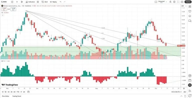 The Best Meme Stocks to Buy Now The Best Meme Stocks to Buy Now