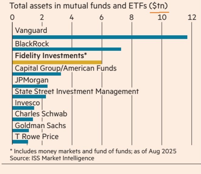 The World’s largest Asset Managers The World’s largest Asset Managers