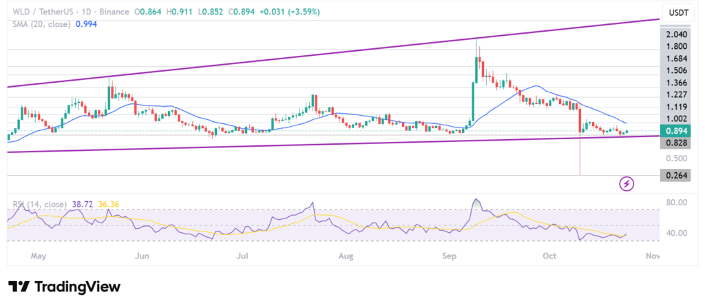 Worldcoin Faces New Regulatory Pressure as Thai Authorities Raid Iris-Scanning Site