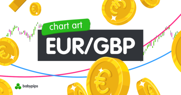 Chart Art: EUR/GBP’s Trend Pullback Opportunity Chart Art: EUR/GBP’s Trend Pullback Opportunity