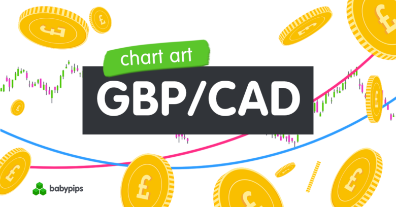 Chart Art: Trend Break and Retest Setup for GBP/CAD Chart Art: Trend Break and Retest Setup for GBP/CAD