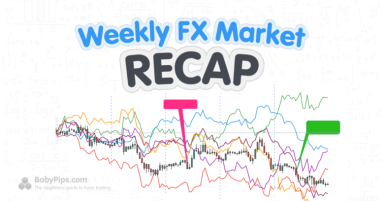 FX Weekly Recap: November 3 – 7, 2025