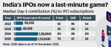 IPO: Last Day Action IPO: Last Day Action