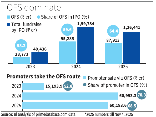 Promoters take OFS Promoters take OFS