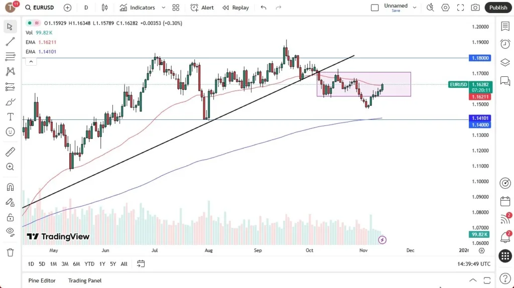 Rise in Countertrend Move (Chart)