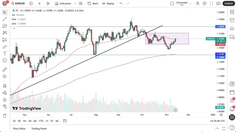 Rise in Countertrend Move (Chart)