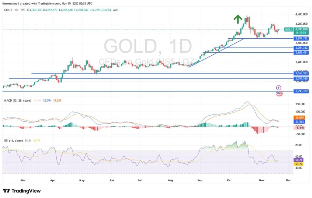 Signaling a New Bullish Shift (Chart)