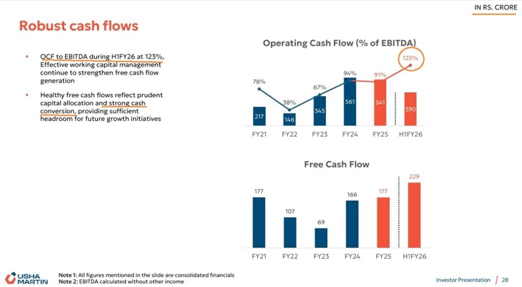 Usha Martin: Cash Rope Usha Martin: Cash Rope