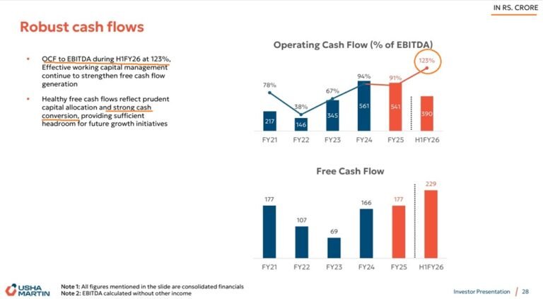 Usha Martin: Cash Rope