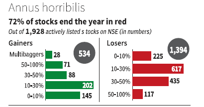 2025: Annus Horribilis 2025: Annus Horribilis
