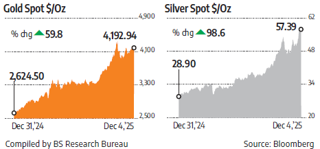 2025-Year of Gold & Silver 2025-Year of Gold & Silver