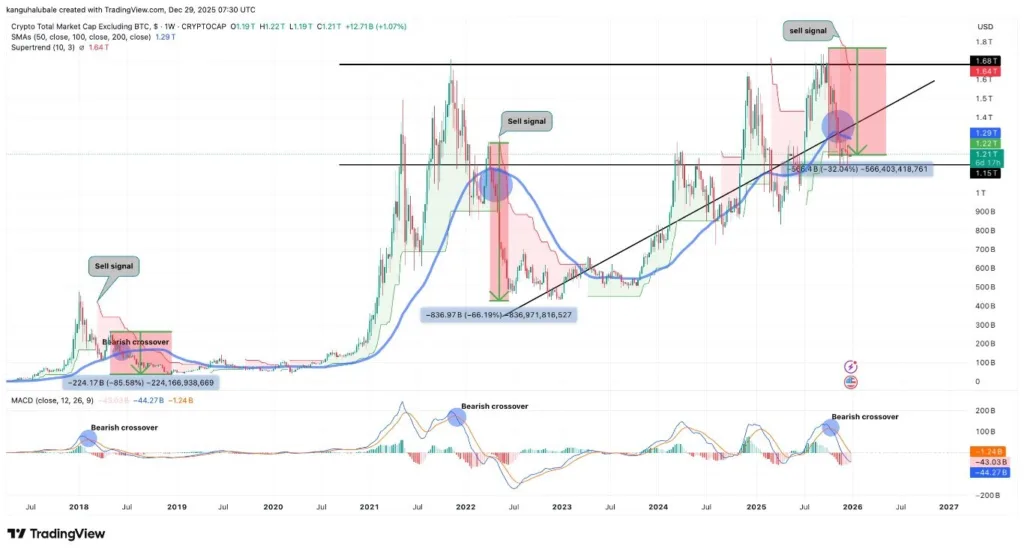 Are Altcoins Dead? Why Altseason is not Coming in 2026