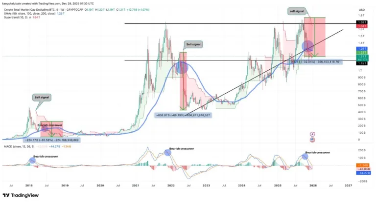Are Altcoins Dead? Why Altseason is not Coming in 2026