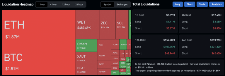 Crypto Market News Today (December 15): Bitcoin Loses K Heading into Yearly Close, Is It Officially Over? Crypto Market News Today (December 15): Bitcoin Loses K Heading into Yearly Close, Is It Officially Over?