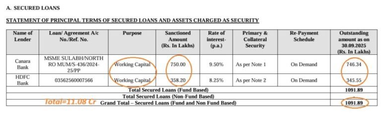 Dhara: Limit Reached