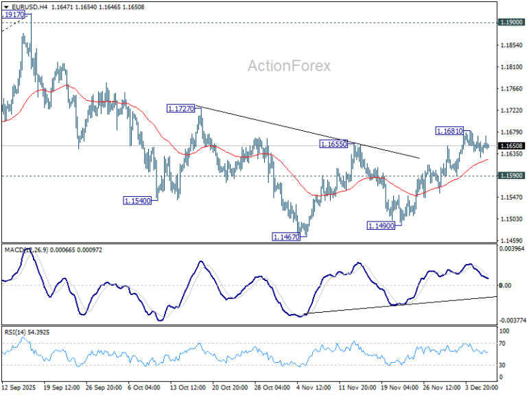 EUR/USD Daily Outlook – ActionForex