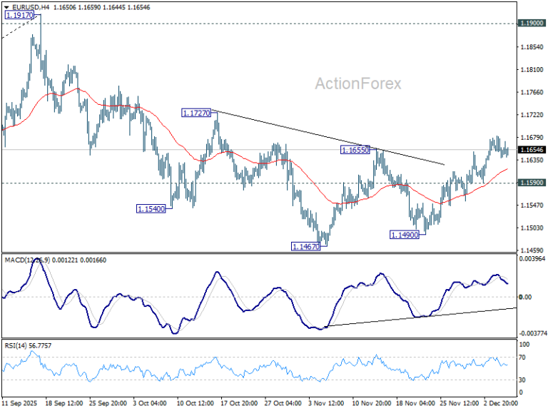EUR/USD Mid-Day Outlook – ActionForex