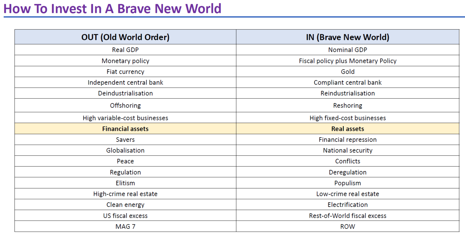 How to invest in a Brave New World