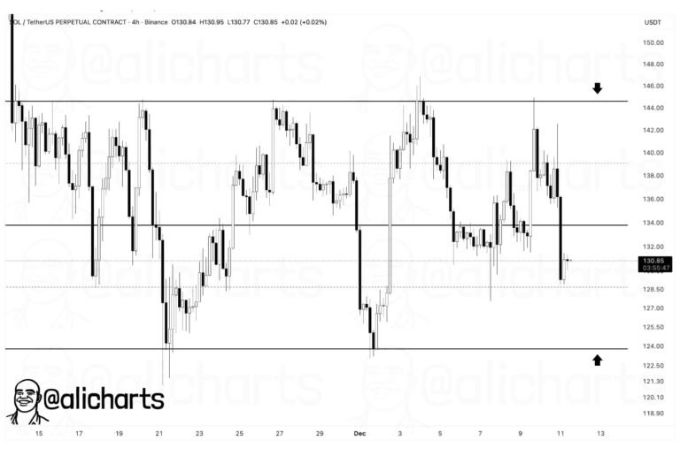Is SOL USD Preparing for a Breakout as Solana Price Holds Above Key Support? Is SOL USD Preparing for a Breakout as Solana Price Holds Above Key Support?