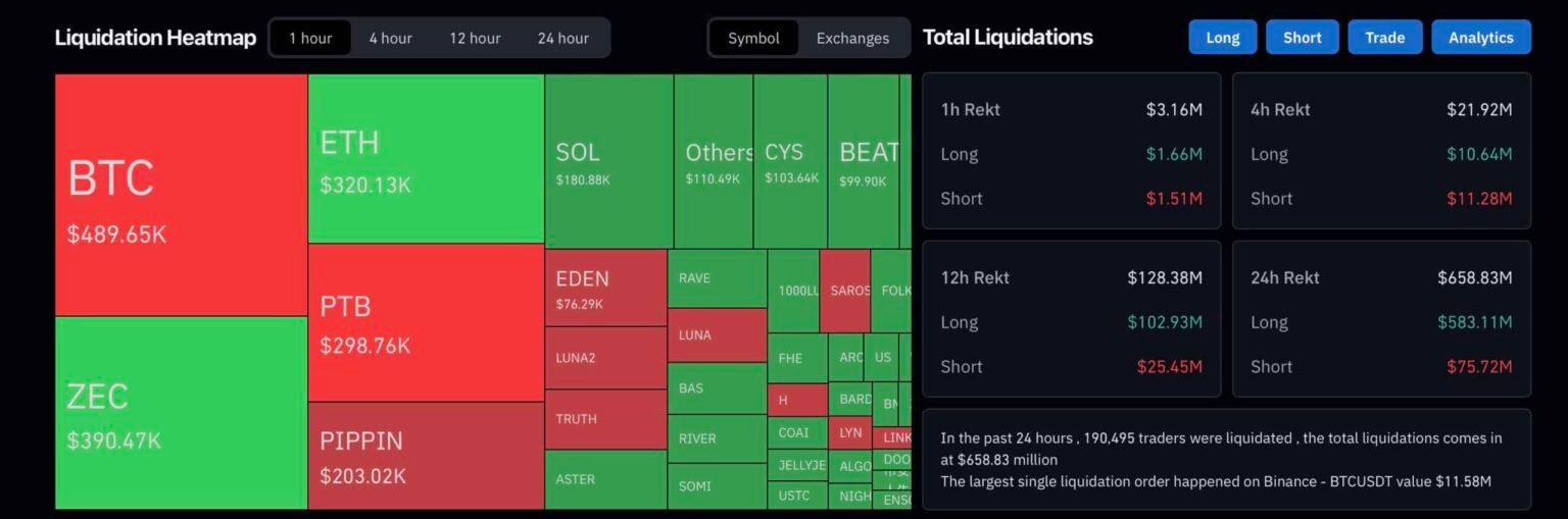 [LIVE] Crypto News Today, December 16 – Bitcoin Falls Below $86K Amid Extreme Fear and Significant Liquidations – Next Crypto To Explode?