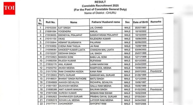 Rajasthan Police Constable final exam result 2025 released at police.rajasthan.gov.in: Check direct link to download scorecard PDF here Rajasthan Police Constable final exam result 2025 released at police.rajasthan.gov.in: Check direct link to download scorecard PDF here