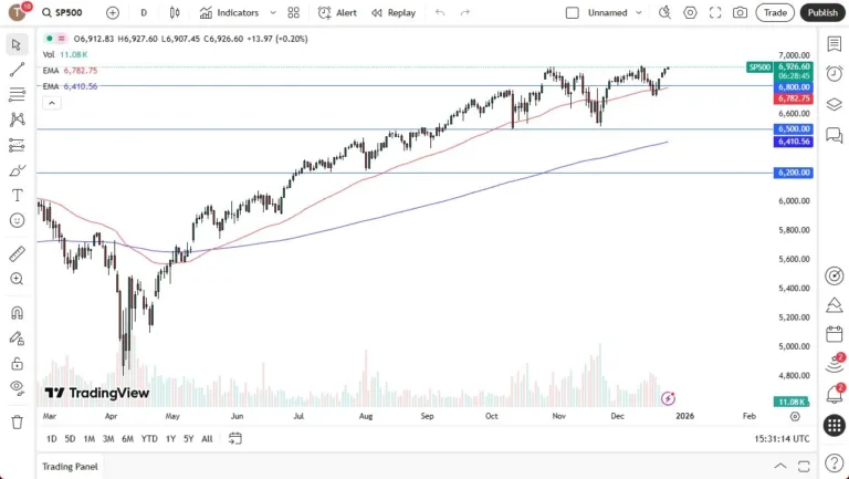 Rallies into the Holidays (Chart) Rallies into the Holidays (Chart)