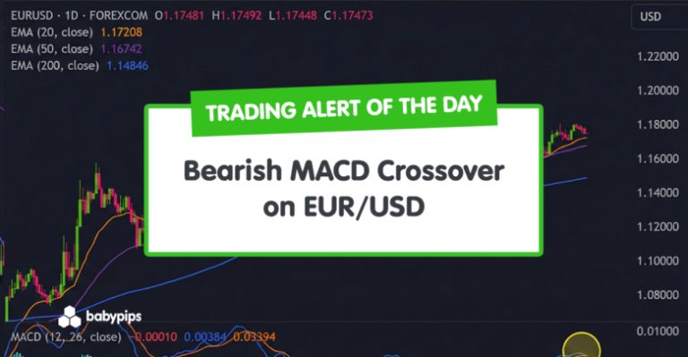 TA Alert of the Day: Bearish MACD Crossover on EUR/USD TA Alert of the Day: Bearish MACD Crossover on EUR/USD