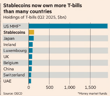 The rise of stablecoins The rise of stablecoins