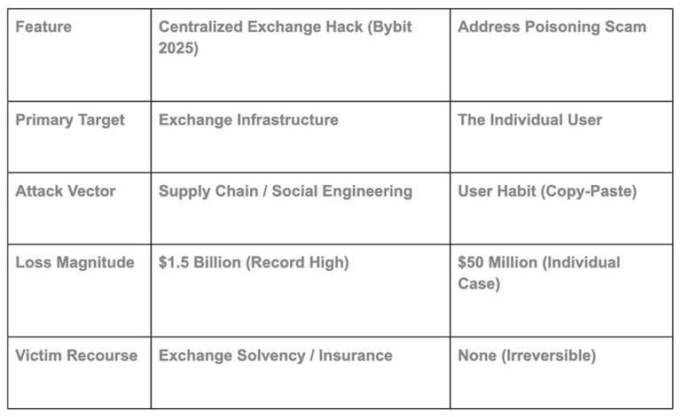 Trader Loses M in USDT to Address Scam: Check Your Wallet Habits