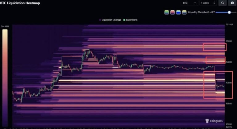 Bitcoin Price Prediction: BTC Rejected at ,000 as Liquidation Heatmap Points to ,000 Bitcoin Price Prediction: BTC Rejected at ,000 as Liquidation Heatmap Points to ,000