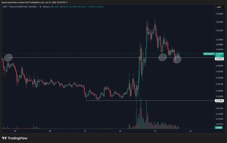 Coinbase Adds Sentient Crypto Futures—Here’s What That Means for You Coinbase Adds Sentient Crypto Futures—Here’s What That Means for You