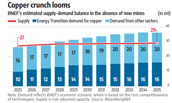Copper: Supply & Demand Copper: Supply & Demand