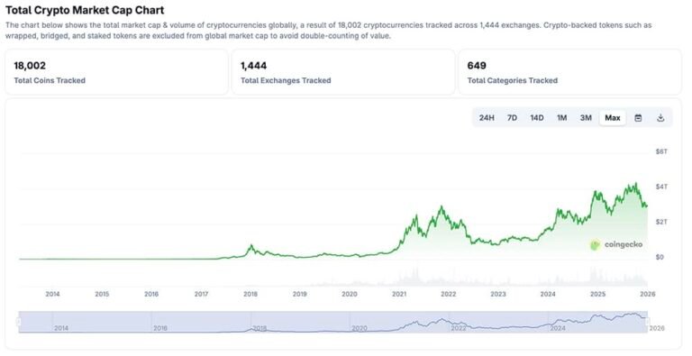 Crypto Market News Today, January 1: BTC USD Holding 87K This New Year, ETH Just a Tad Below 3K