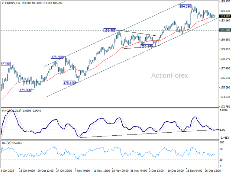 EUR/JPY Daily Outlook – ActionForex