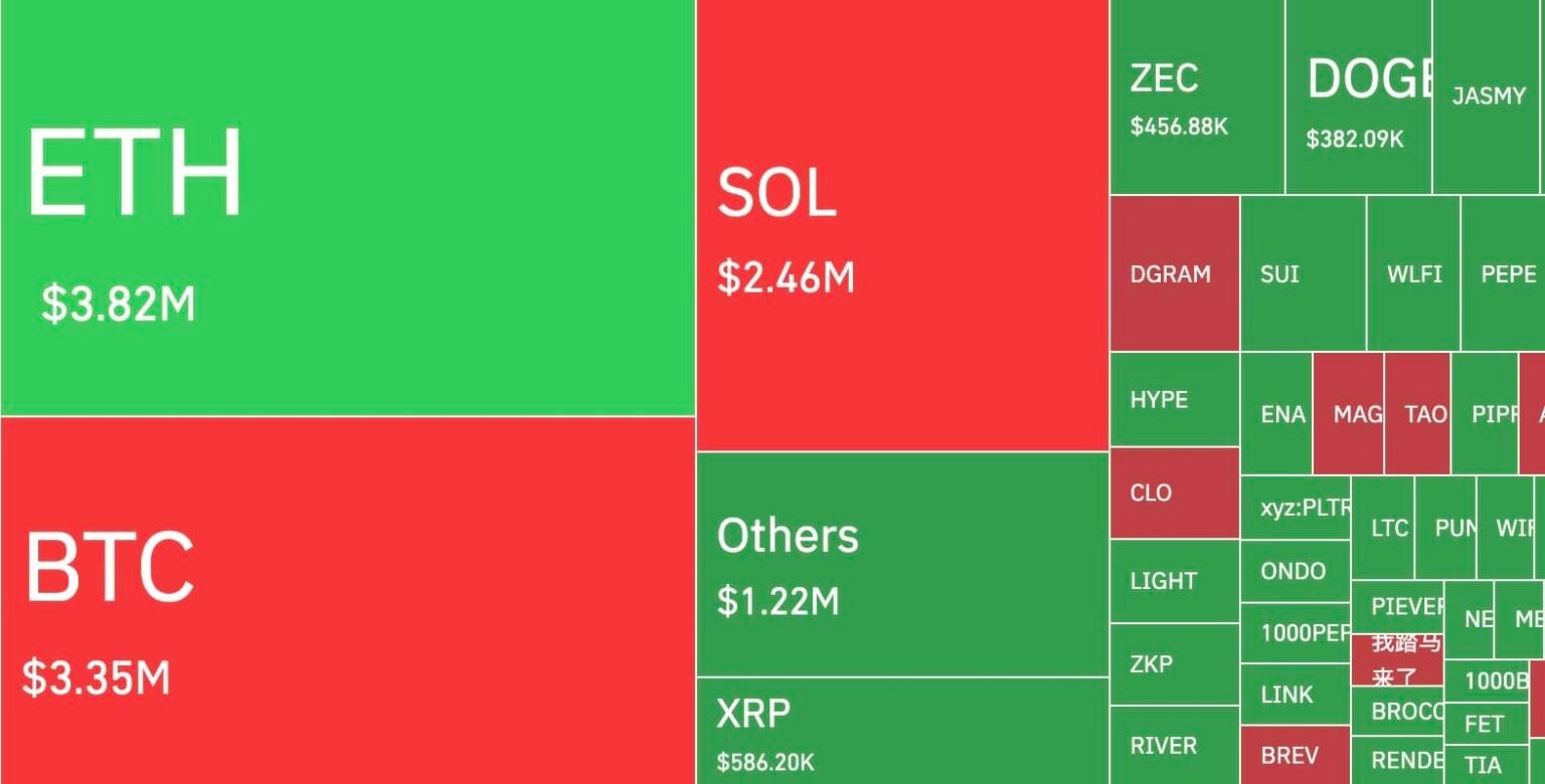Hyperliquid Accounted for Bulk of 0M Long Liquidations During BTC Correction