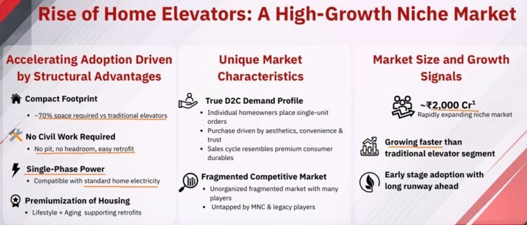 Mega Trend: The Rise of Home Elevators Mega Trend: The Rise of Home Elevators